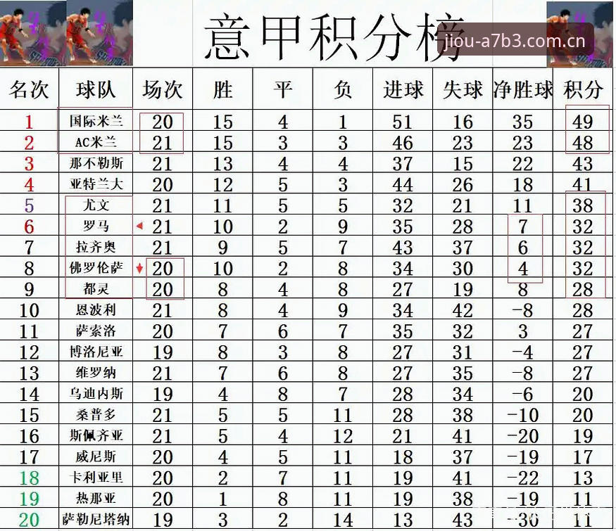 都灵德比前瞻：尤文图斯与都灵的积分争夺战详解